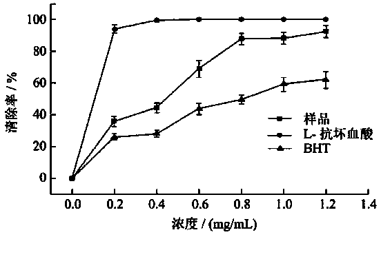 Maca leaf black tea and preparation method thereof