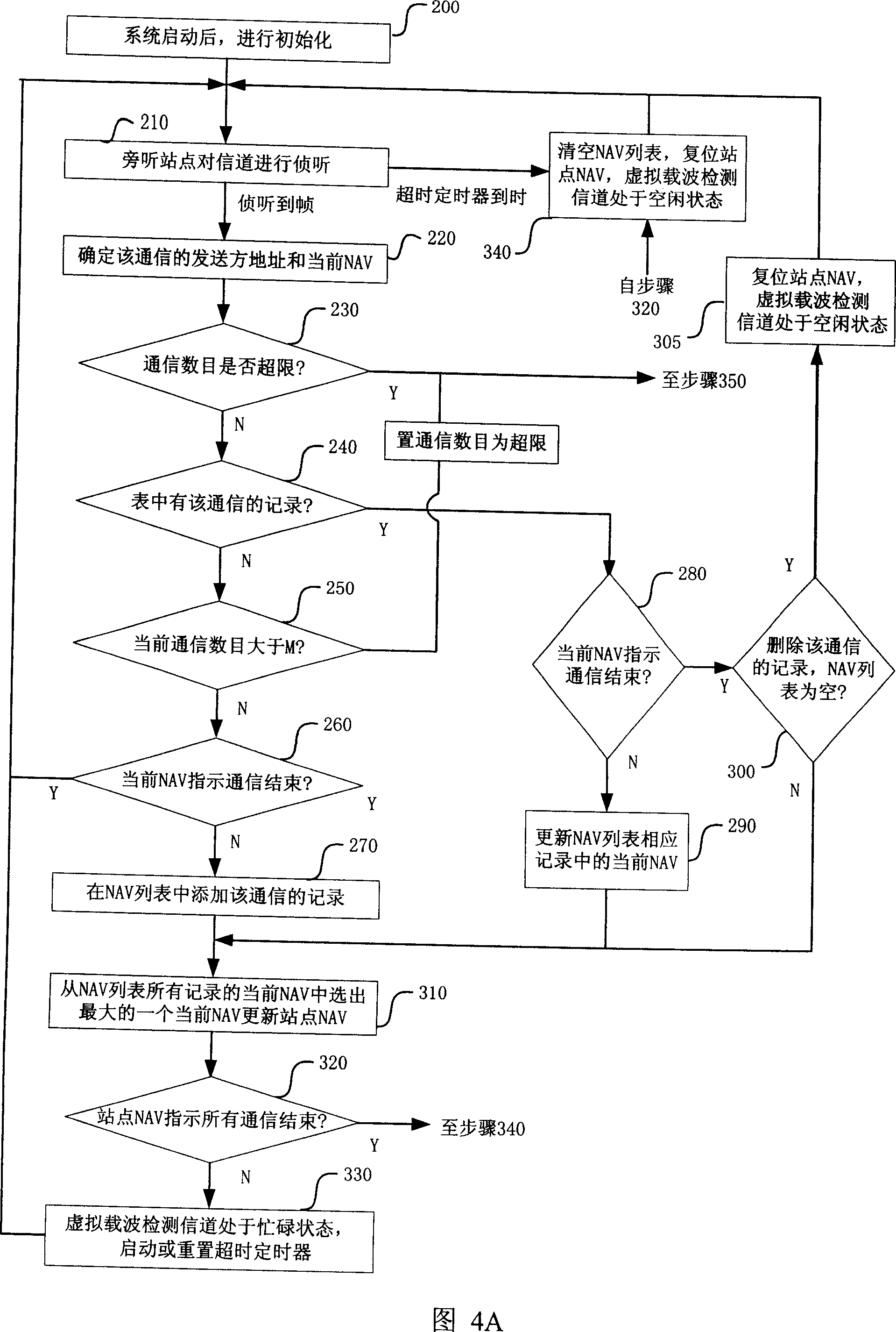 Method for ending time update and its state detection of occupied channels in the wireless LAN