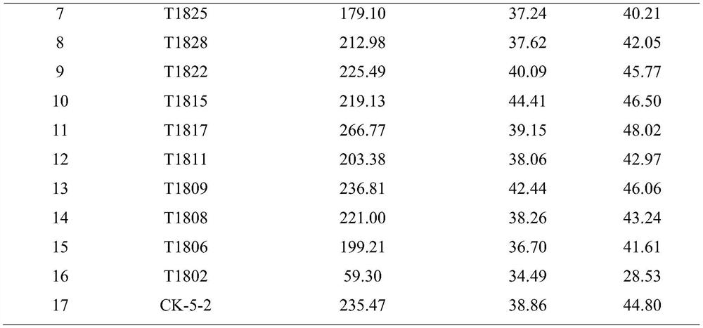 Method for rapidly detecting content of capsaicin substances in fresh chili fruits by using surface color of fresh chili fruits