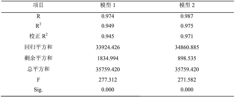 Method for rapidly detecting content of capsaicin substances in fresh chili fruits by using surface color of fresh chili fruits