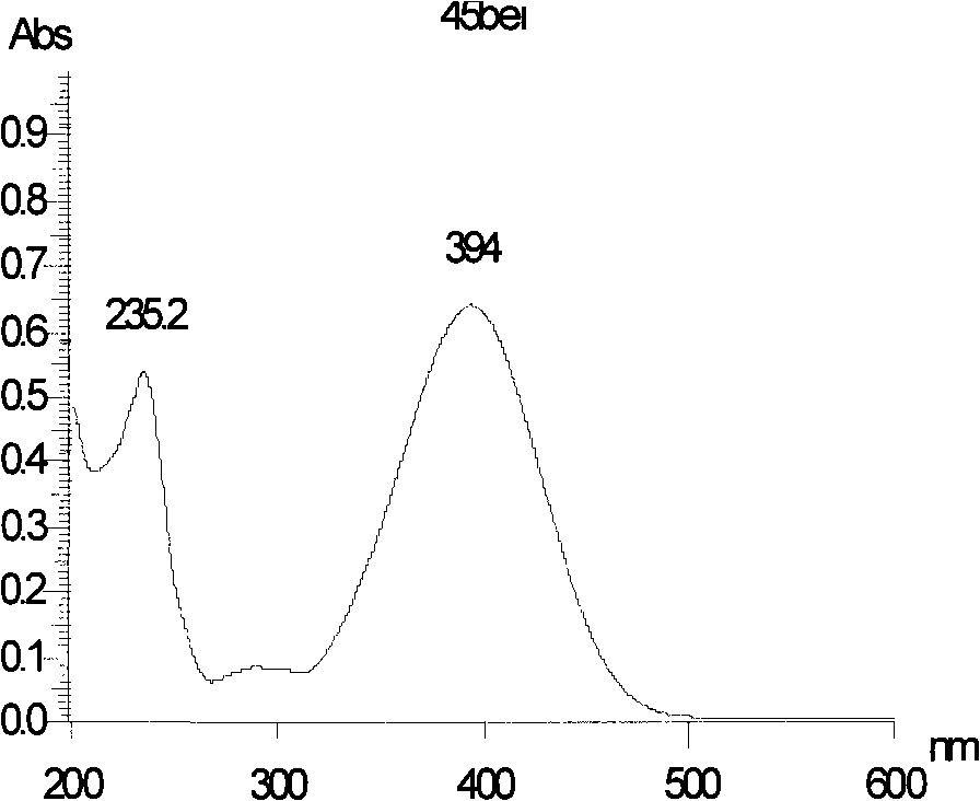 Method for preparing liquid chromatography of monascin and monascus anka flavine pure product