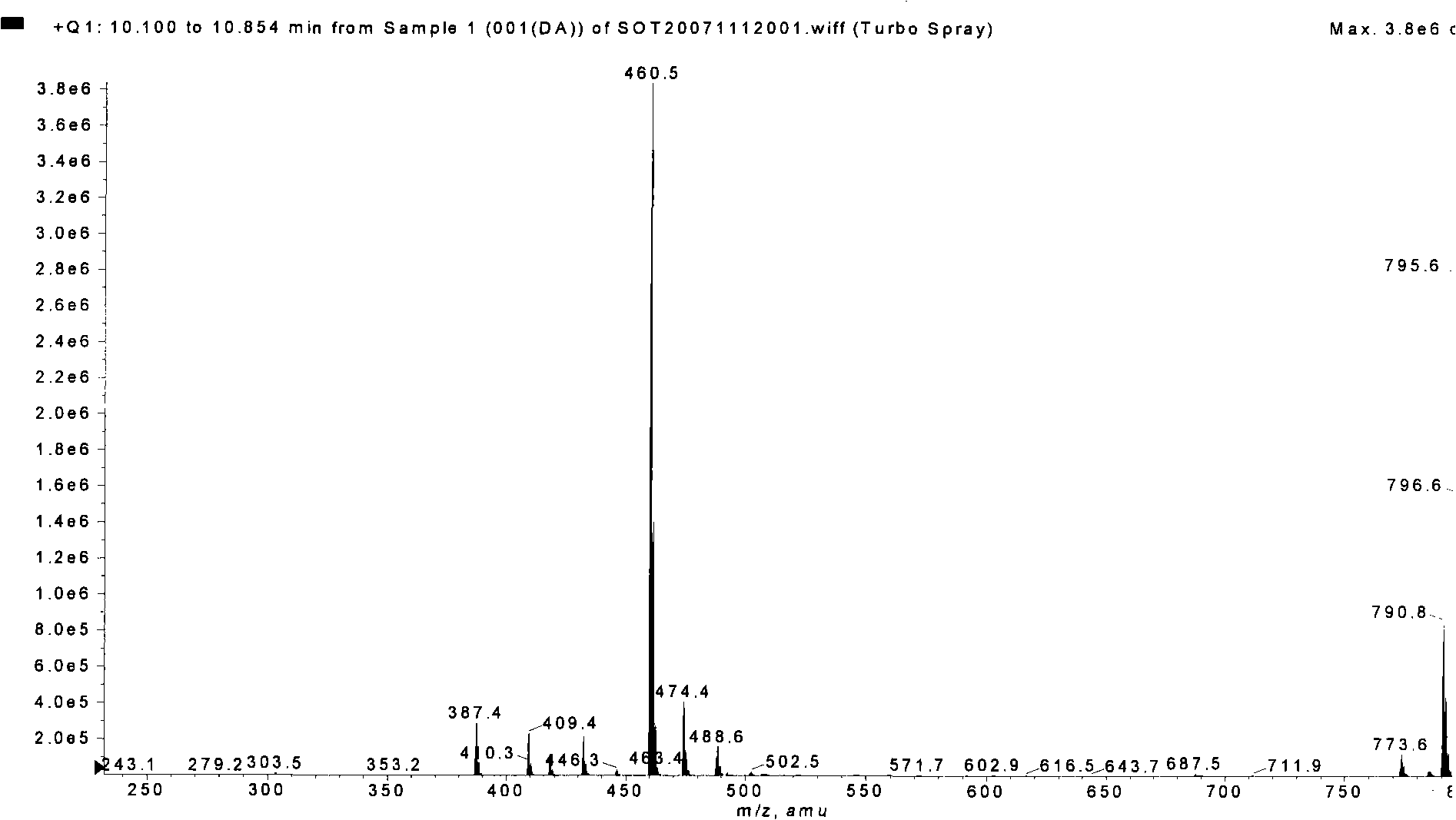 Method for preparing liquid chromatography of monascin and monascus anka flavine pure product