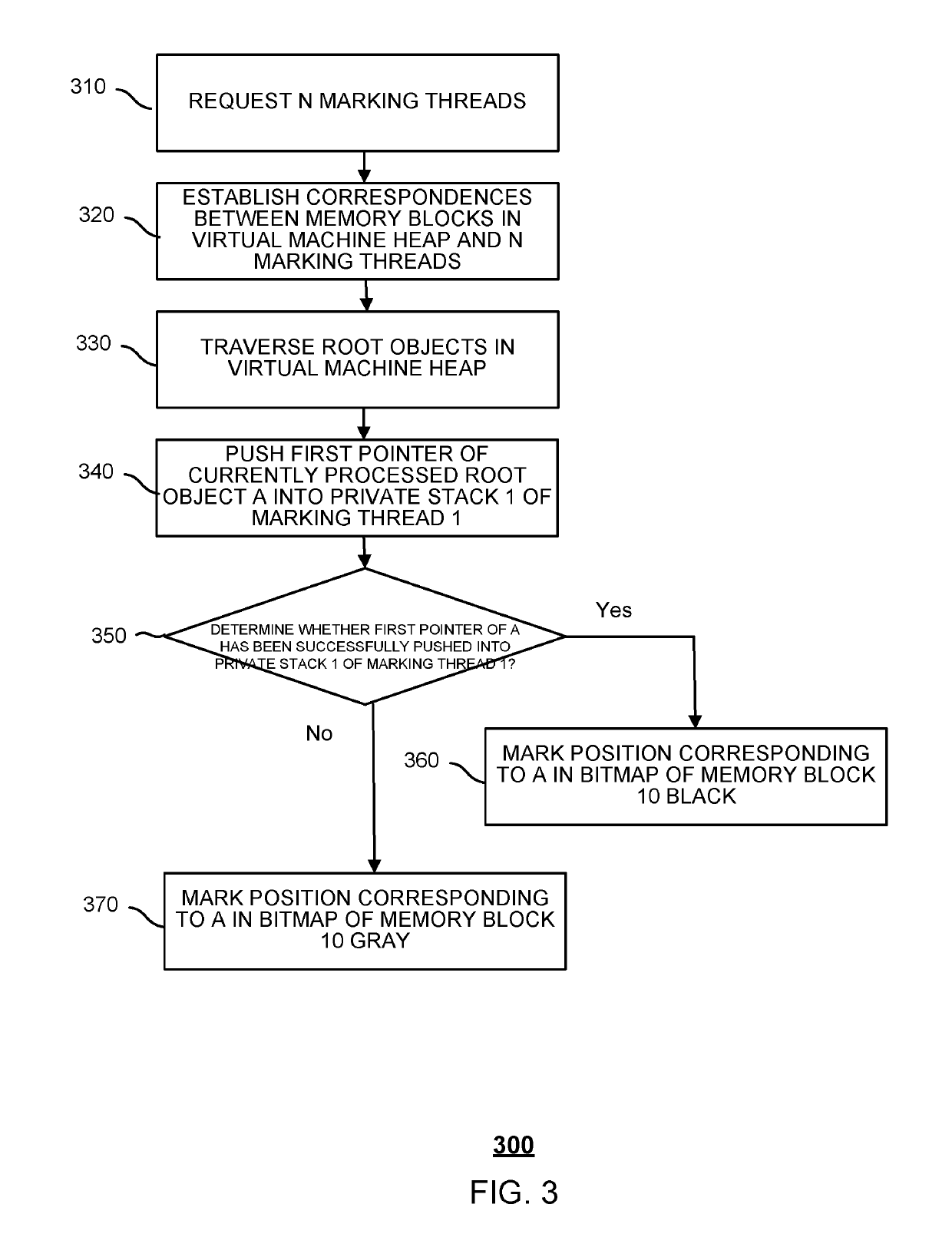 Method and system for parallel mark processing