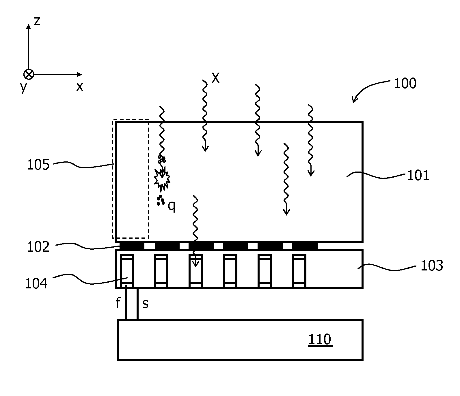 Photon counting x-ray detector