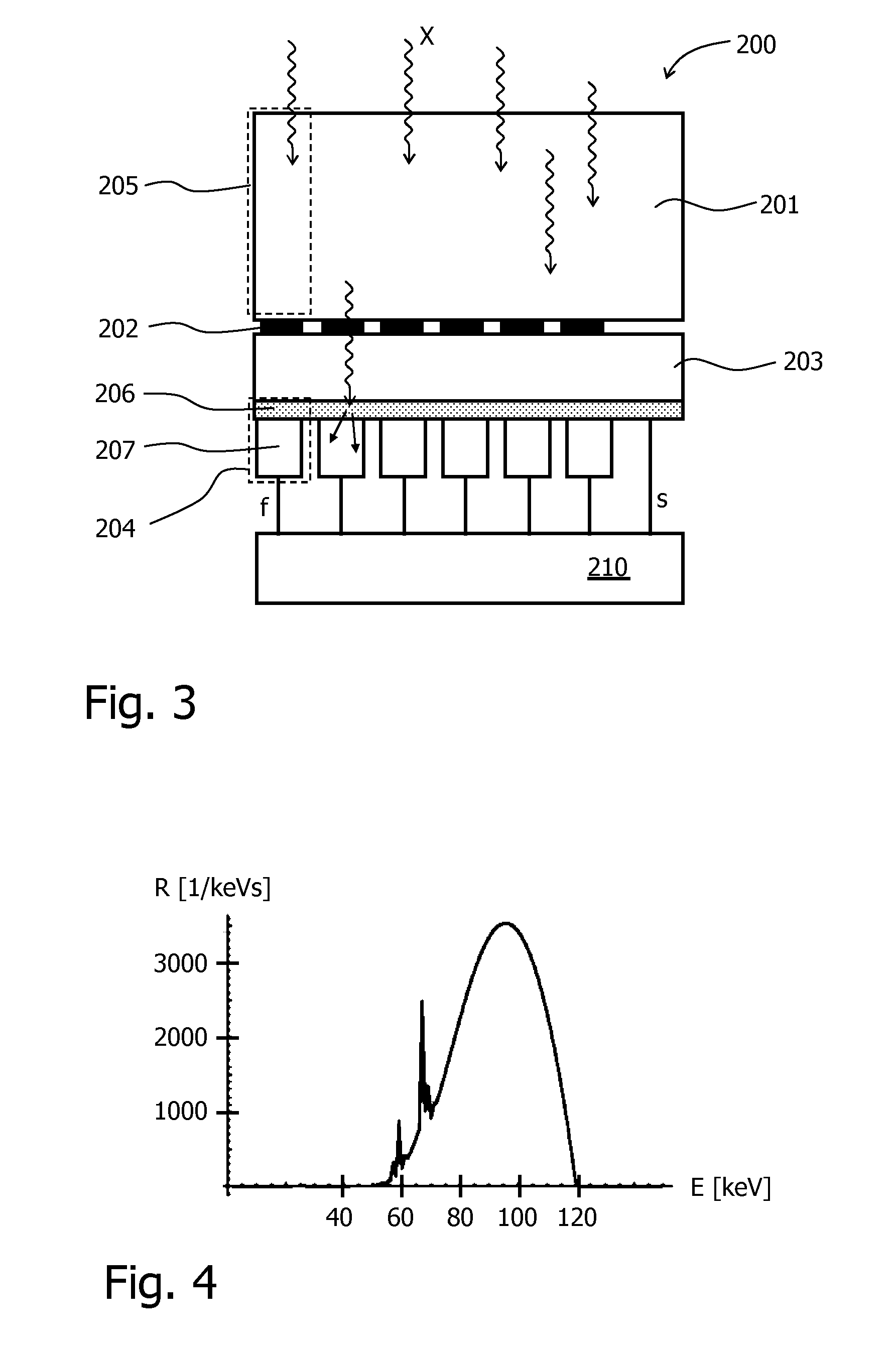 Photon counting x-ray detector