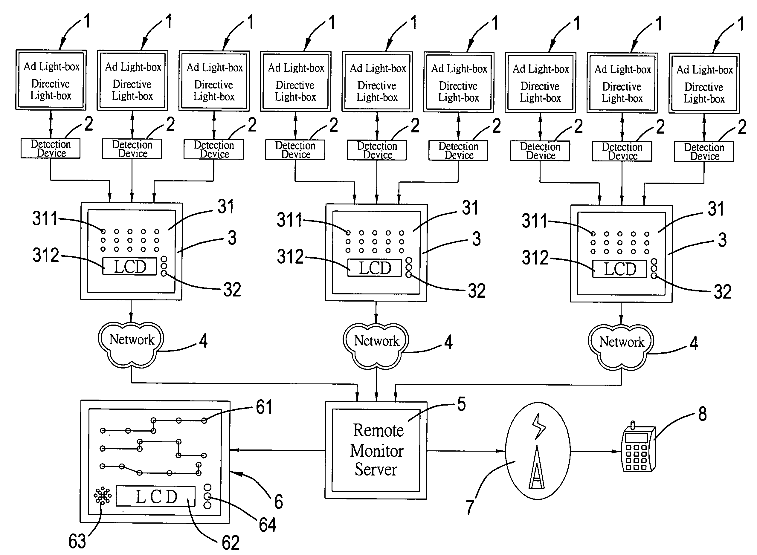 Advertising light-box network system with auto-detection and auto-monitor