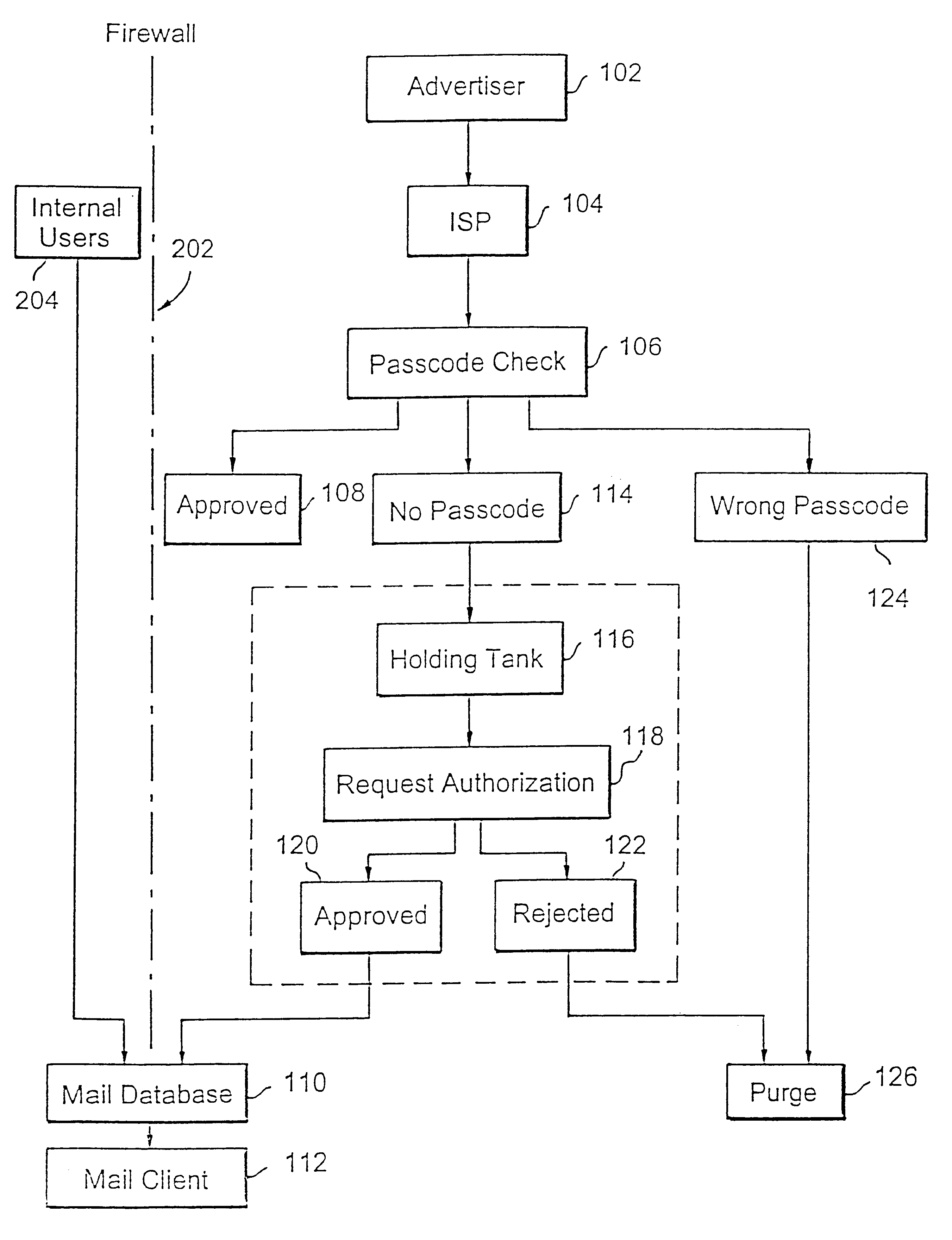 Method for blocking all unwanted e-mail (SPAM) using a header-based password