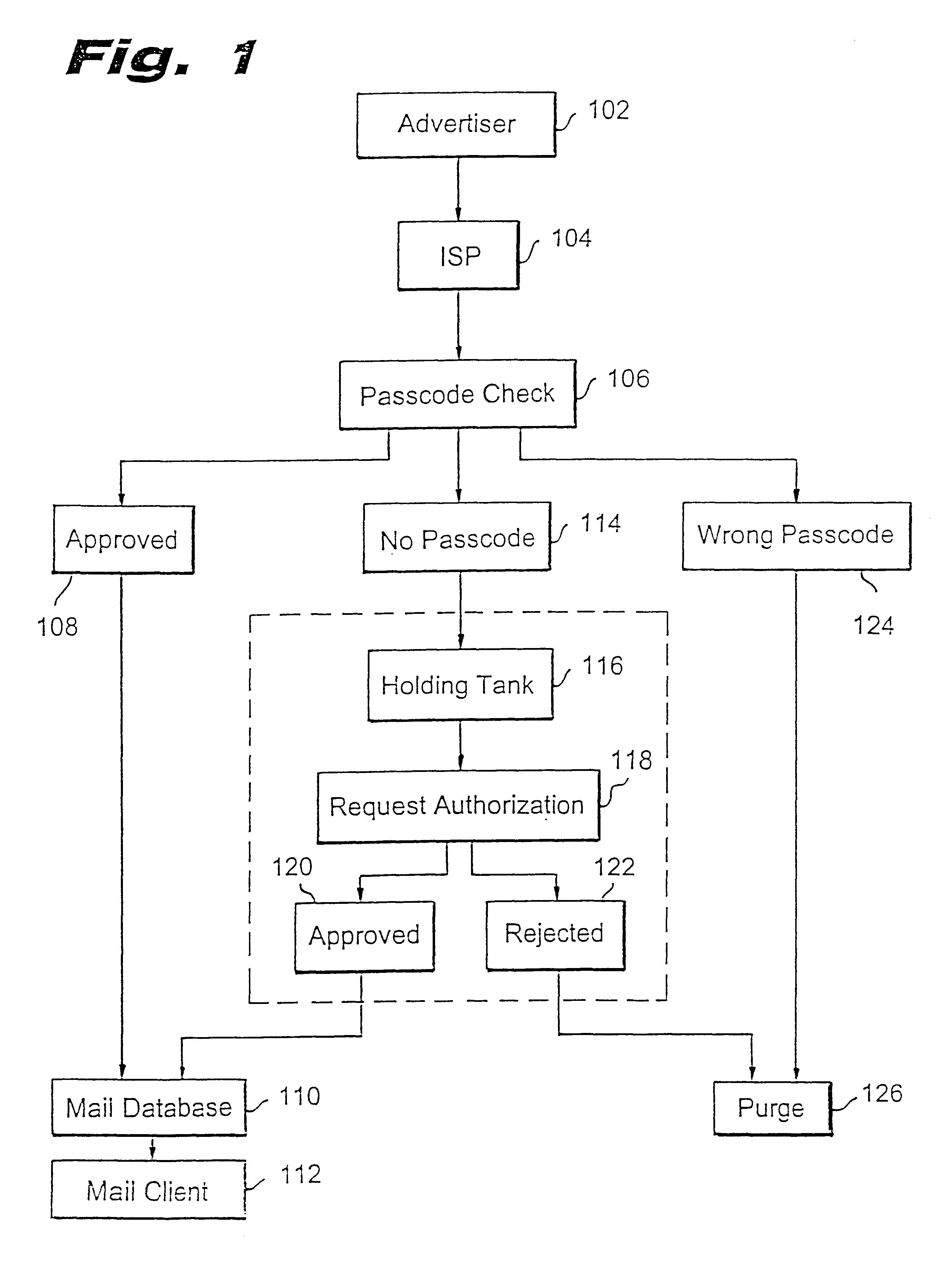 Method for blocking all unwanted e-mail (SPAM) using a header-based password