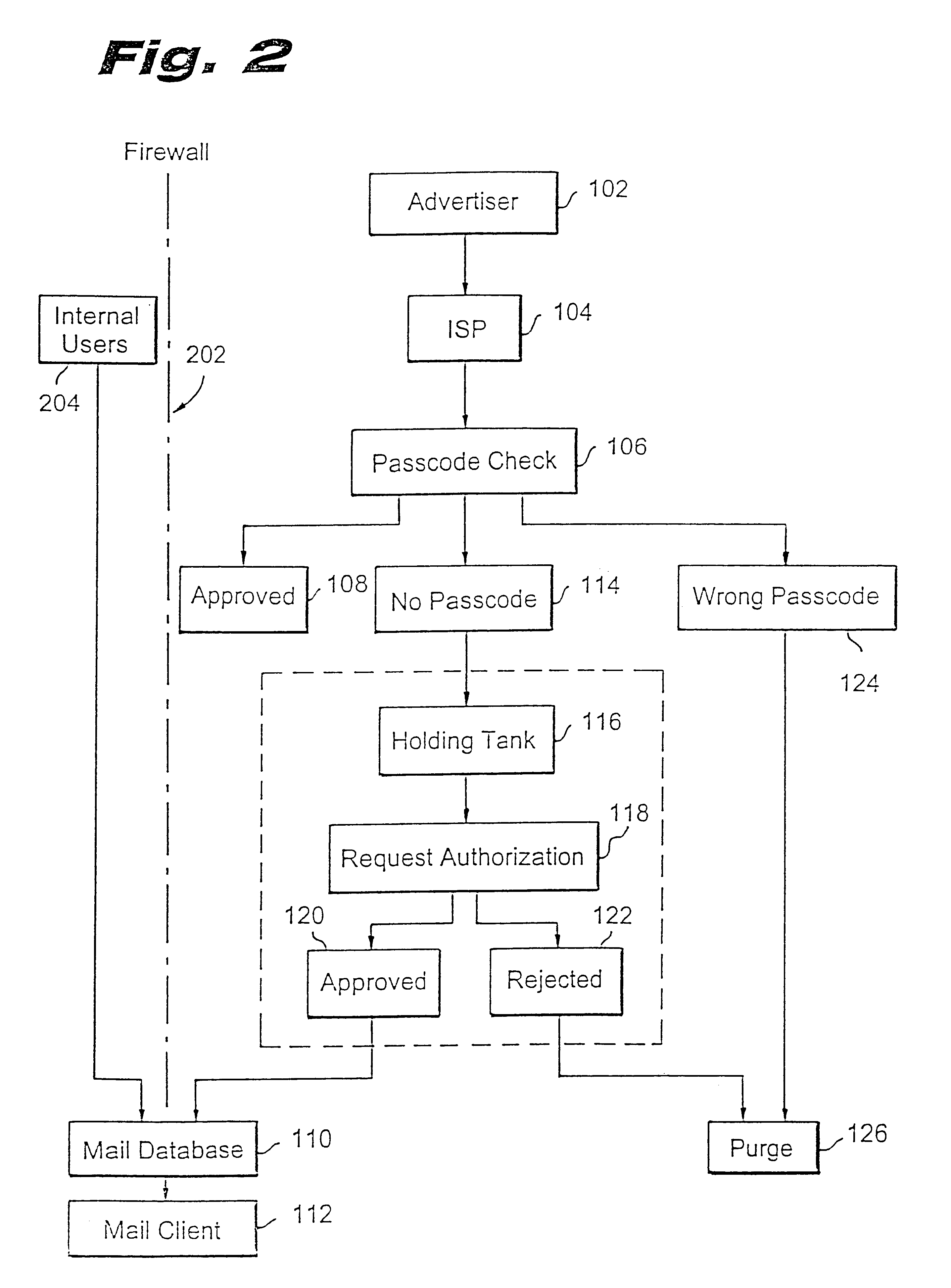 Method for blocking all unwanted e-mail (SPAM) using a header-based password