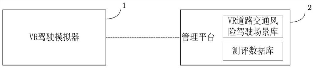 System and method for evaluating risk perception ability of driver based on virtual reality