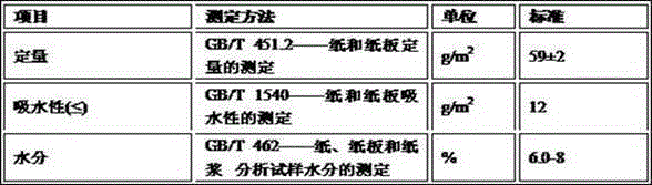 Fruit cultivating bag paper and preparation method thereof