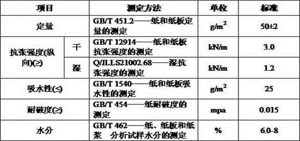 Fruit cultivating bag paper and preparation method thereof