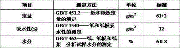 Fruit cultivating bag paper and preparation method thereof