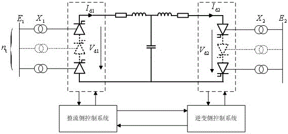 A pi parameter optimization method for constant current controller of HVDC transmission
