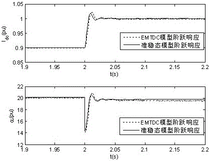 A pi parameter optimization method for constant current controller of HVDC transmission