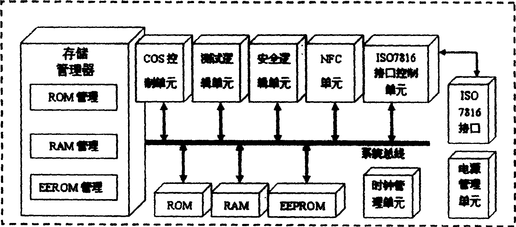 Multiple uses KEY device with NFC function