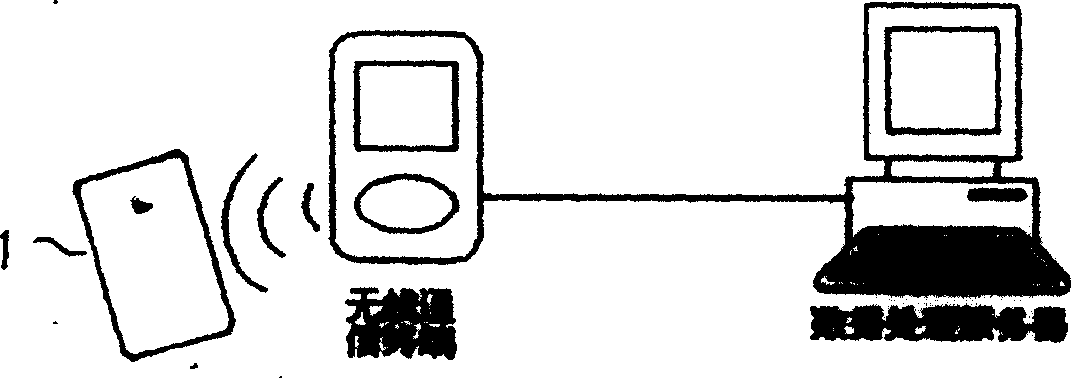 Multiple uses KEY device with NFC function