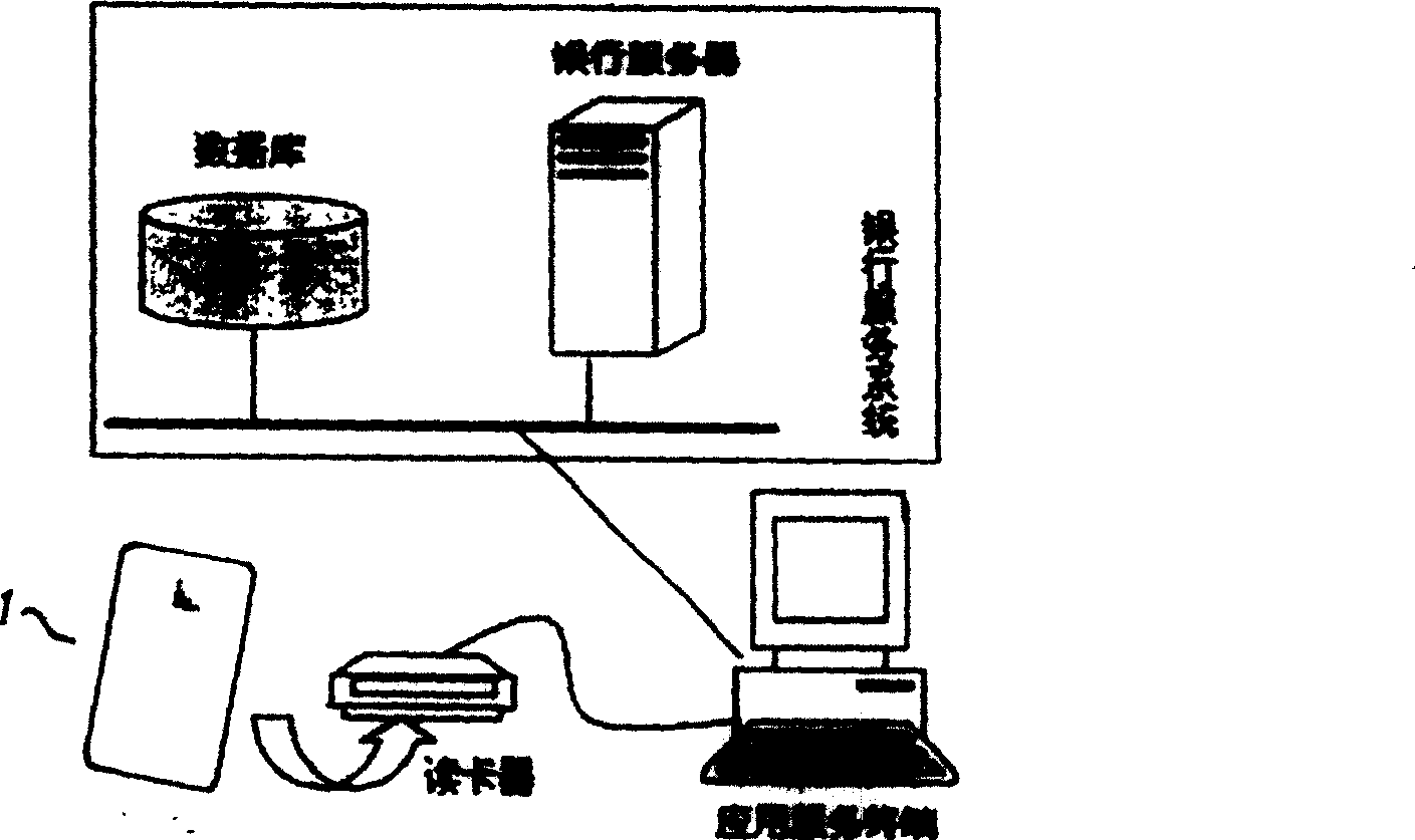 Multiple uses KEY device with NFC function