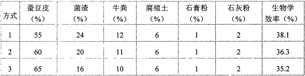 Medicine compatibility and manufacturing method of straw mushroom cultivation material