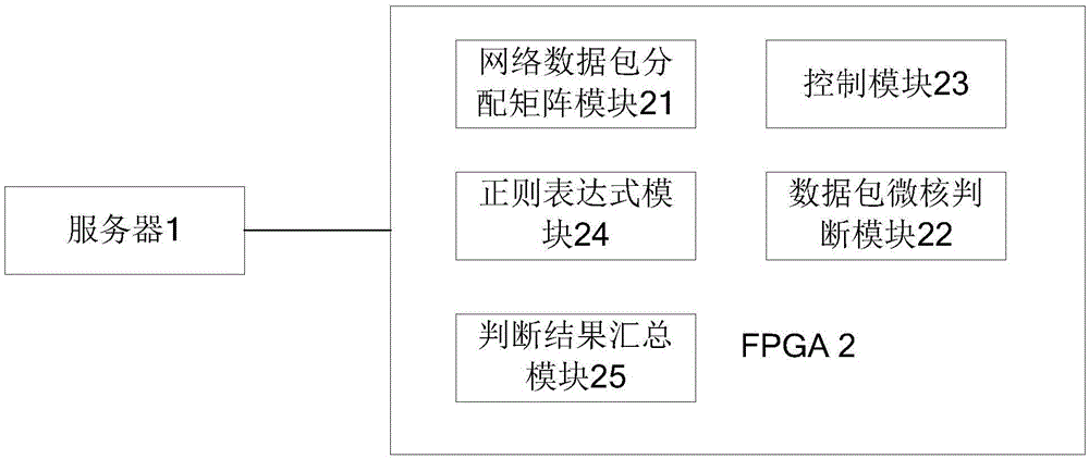 Data packet verification method and data packet verification system