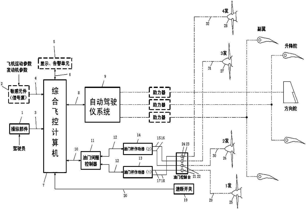 An aircraft automatic throttle system