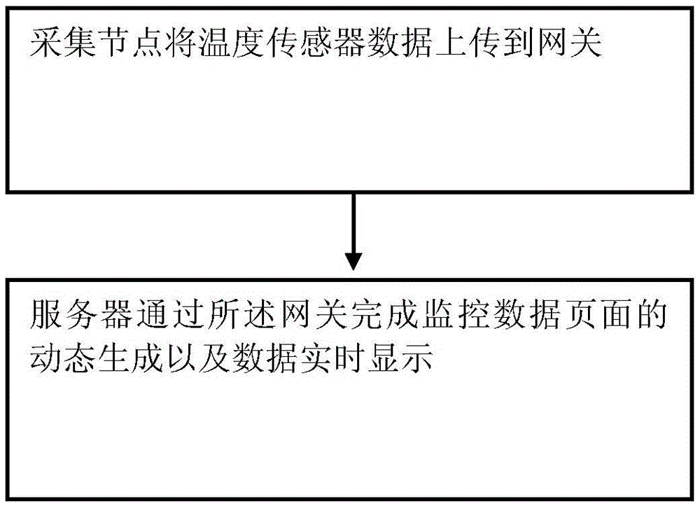 Method for acquiring data and performing wireless transmission