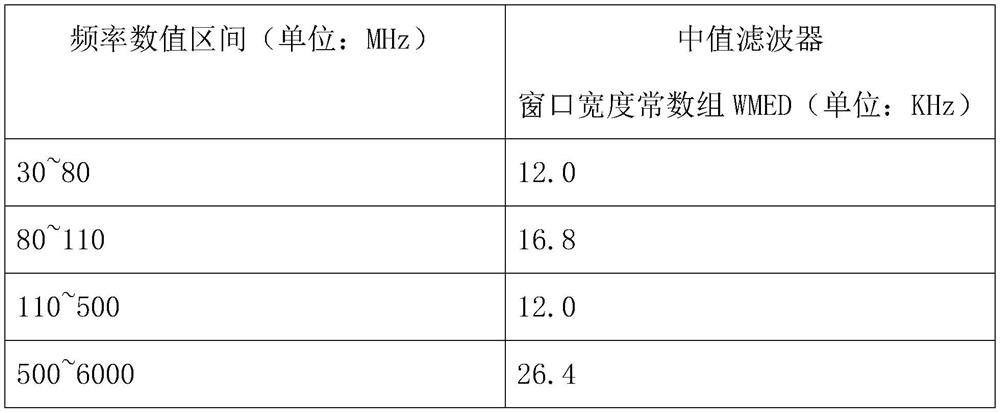 A Calculation Method of Radio Spectrum Signal Detection Threshold