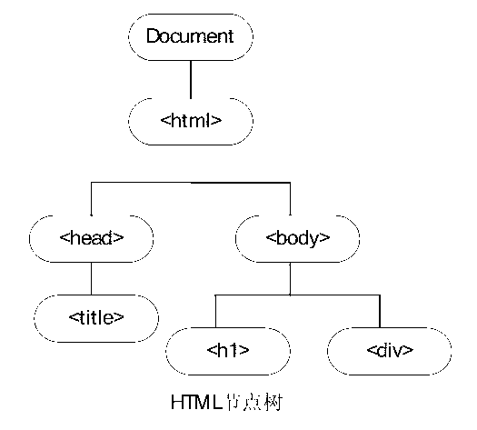 Web data collection method and system both based on AJAX (asynchronous javascript and extensible markup language)