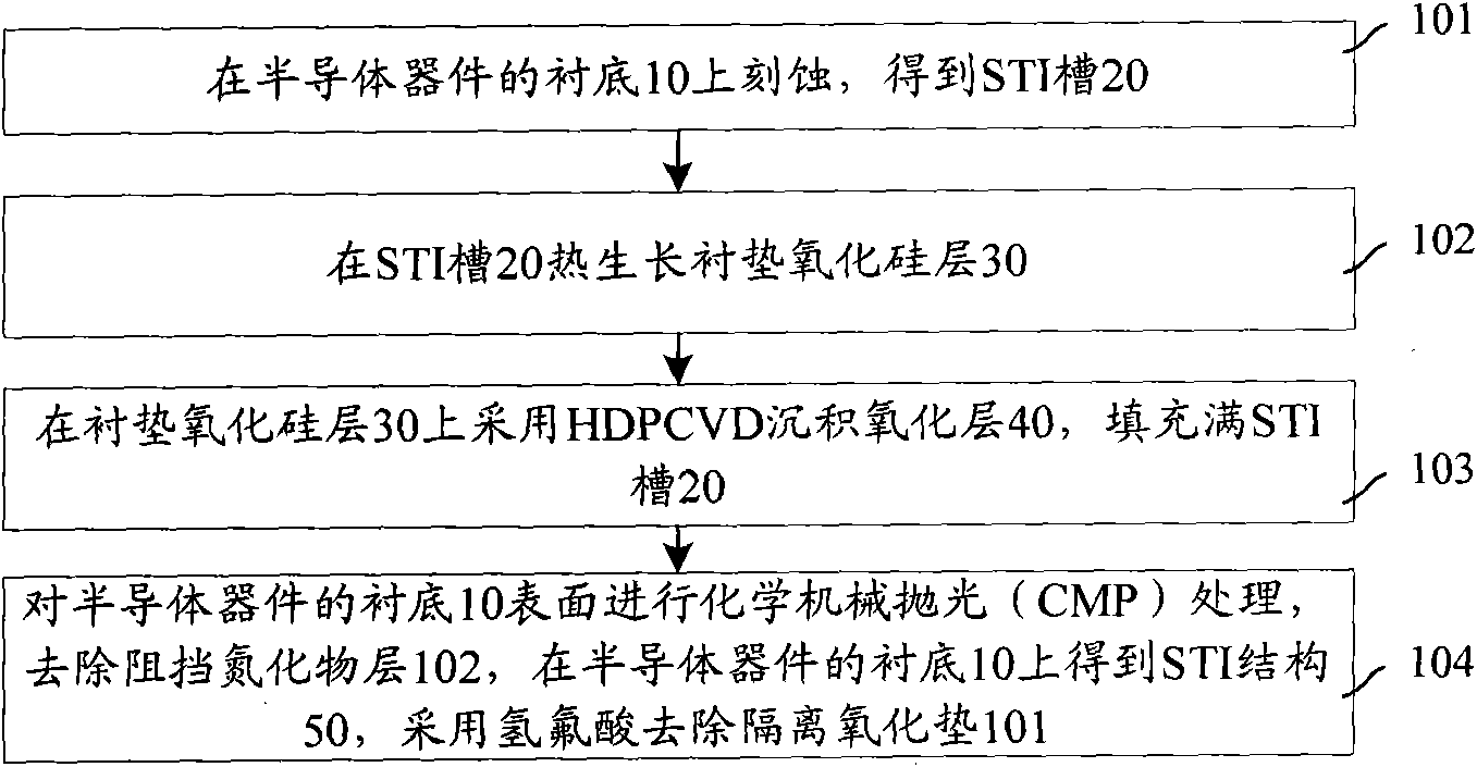 Manufacturing method of shallow trench isolation structure