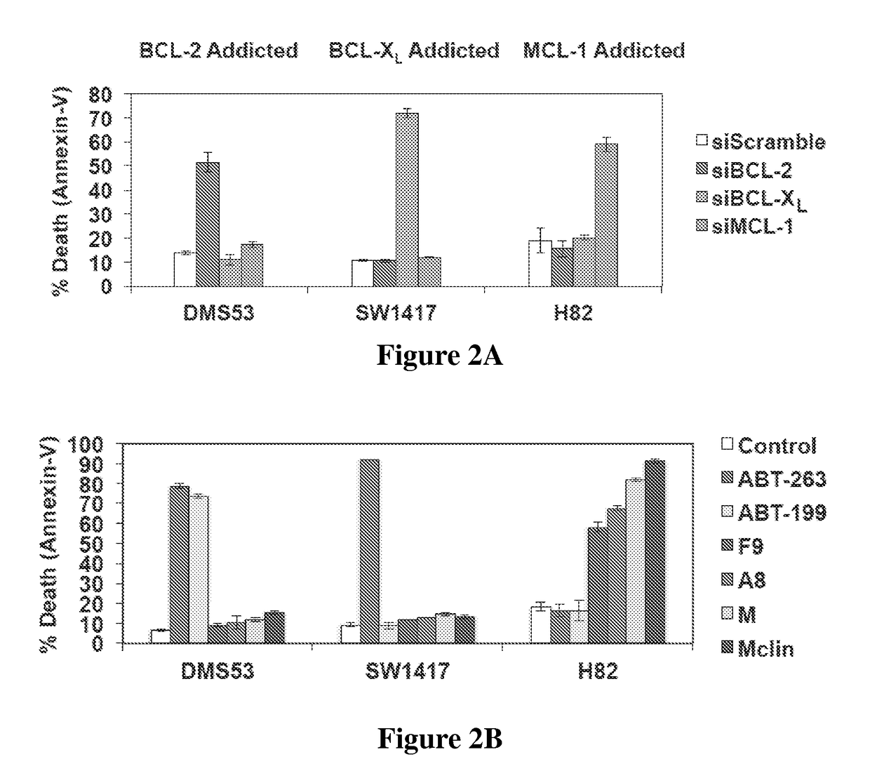 Phenylsulfonamido-benzofuran derivatives and uses thereof in the treatment of proliferative diseases