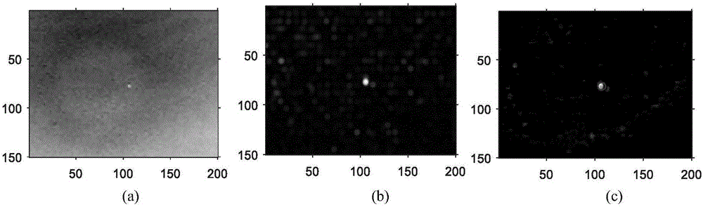 Infrared weak small target detection method based on spectral residual and fuzzy clustering