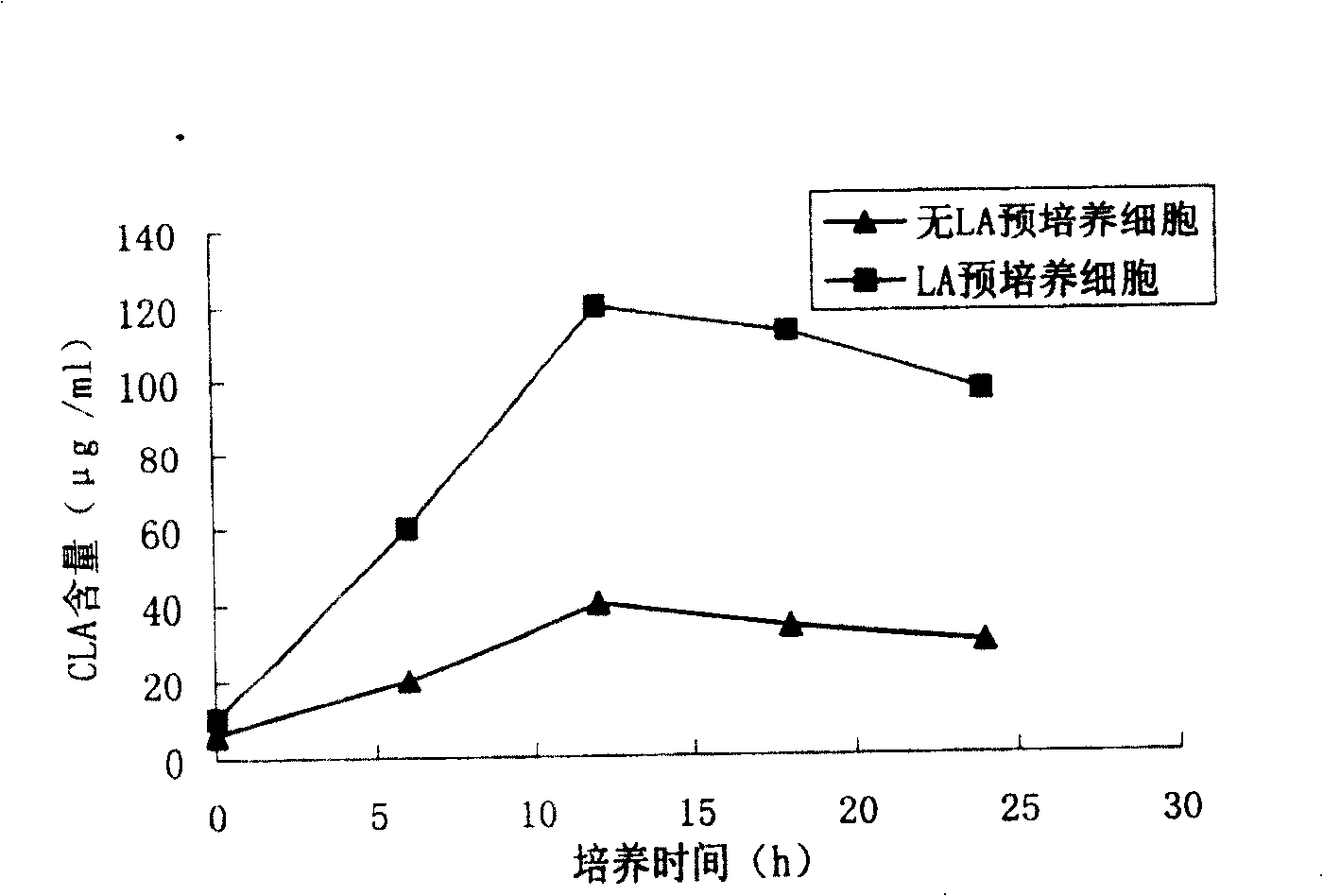 Plant lactobacillus and method of biological preparing conjugated linoleic acid using the same