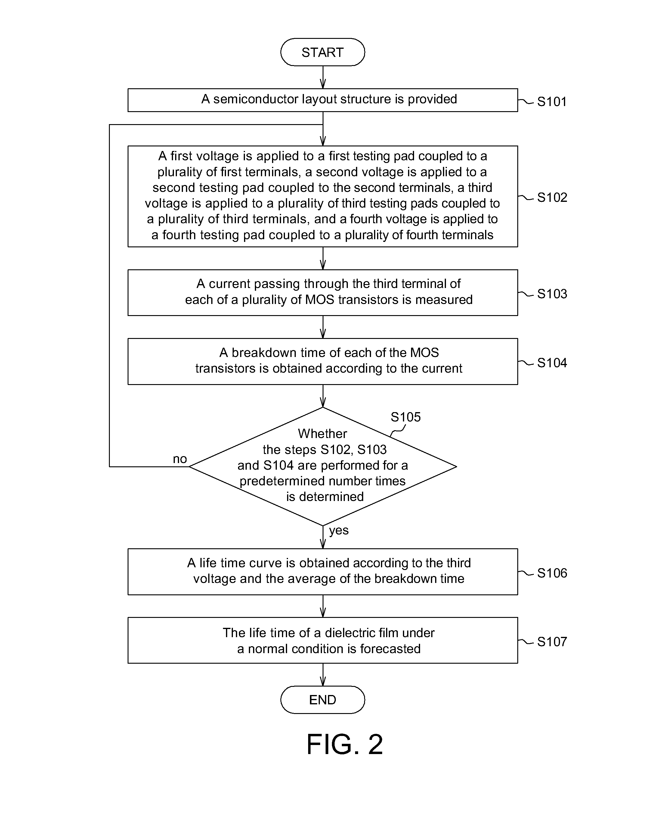 Semiconductor layout structure and testing method thereof