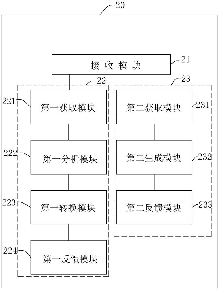 Interactive image action matching method and system based on somatosensory