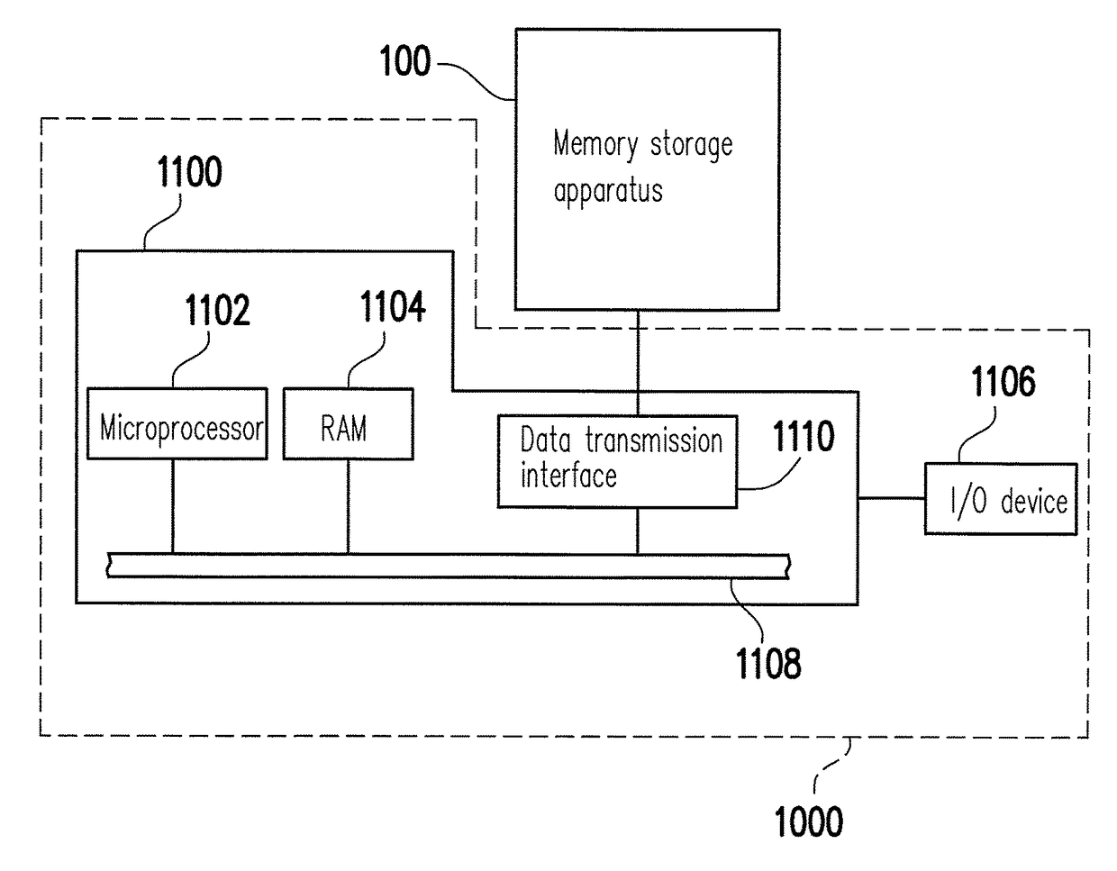 Valid data merging method, memory controller and memory storage apparatus