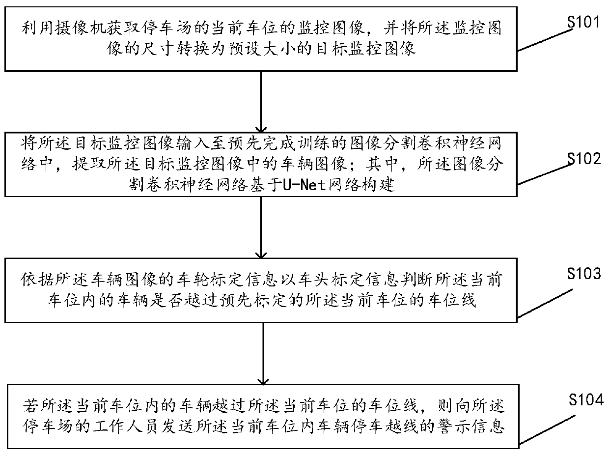 Method, device and equipment for parking line-crossing detection and readable storage medium