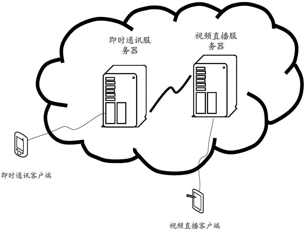 Method, device and system for sending instant prompt message