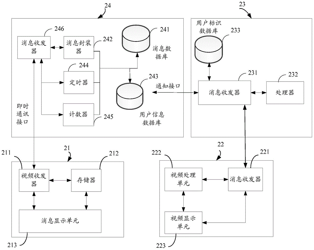 Method, device and system for sending instant prompt message