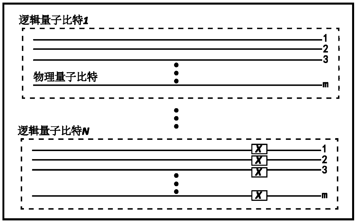 A construction method of logic qubit quantum gate based on cascaded GHz state coding