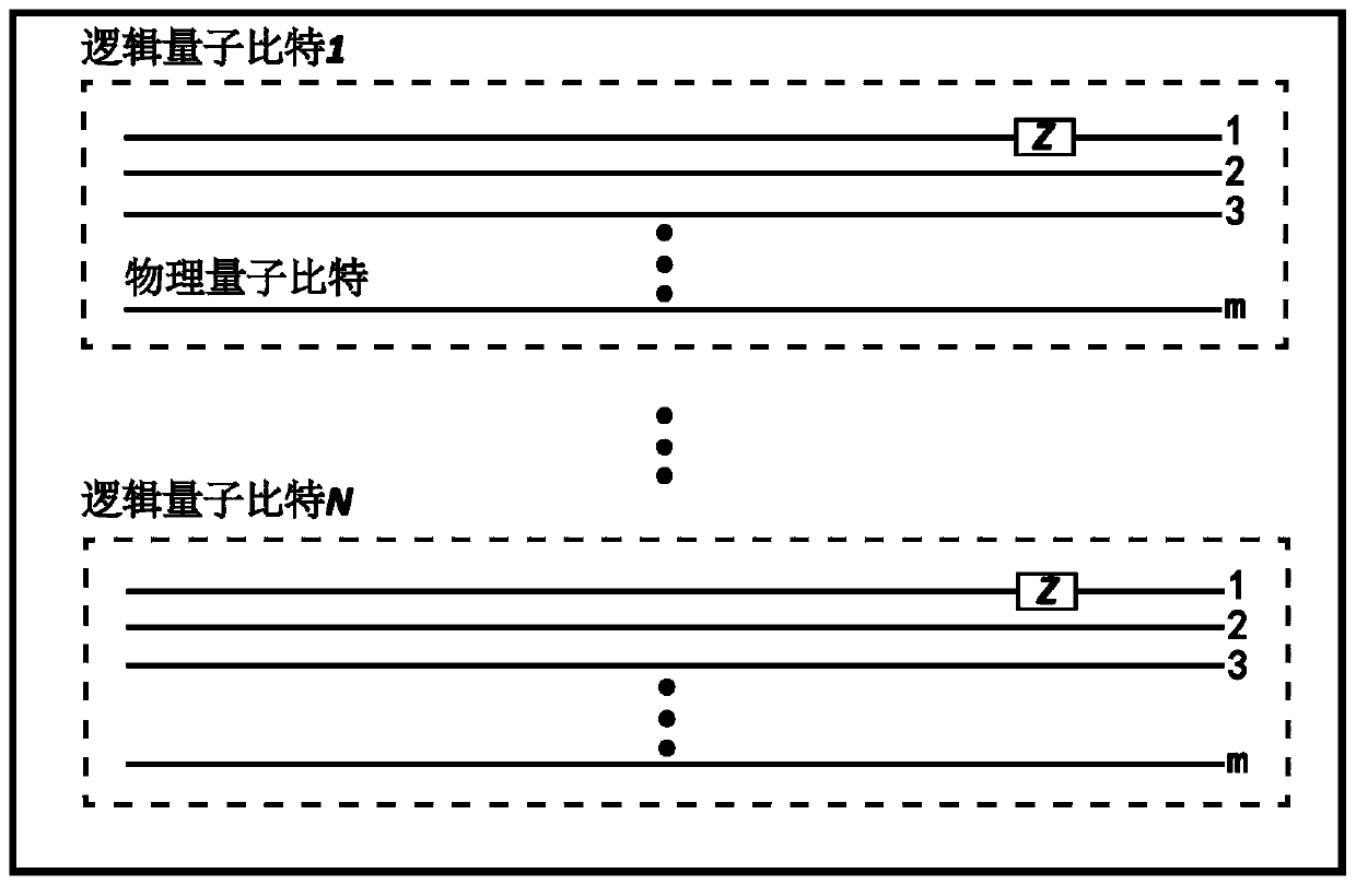 A construction method of logic qubit quantum gate based on cascaded GHz state coding