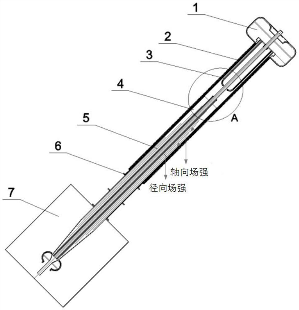 Direct-current bushing voltage-sharing device based on low-conductivity temperature coefficient epoxy composite material