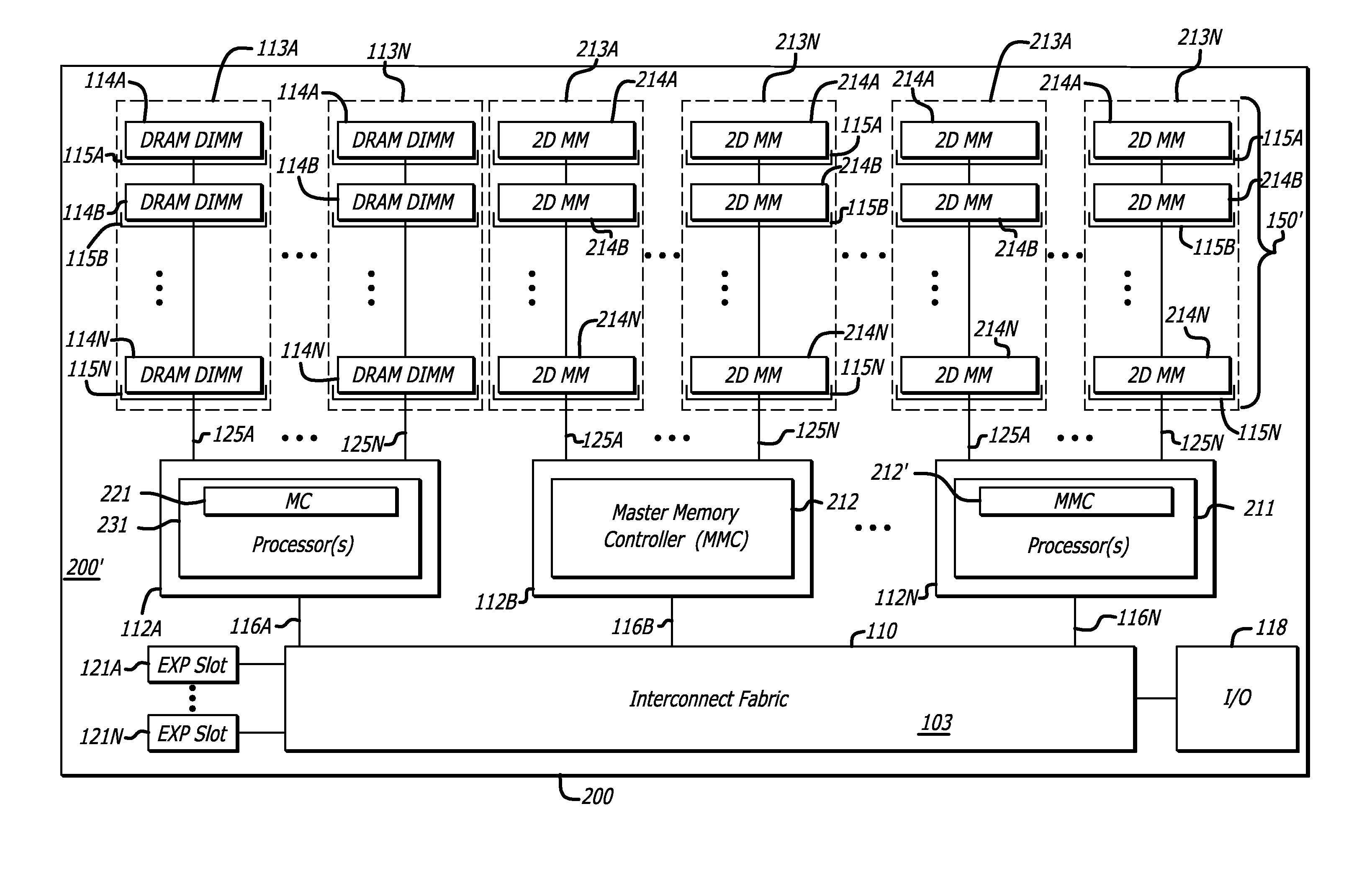 Methods and apparatus for two-dimensional main memory