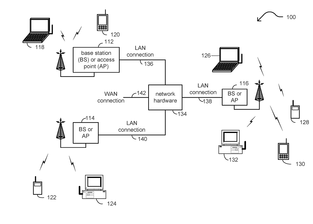 Inter-AP coordination and synchronization within wireless communications