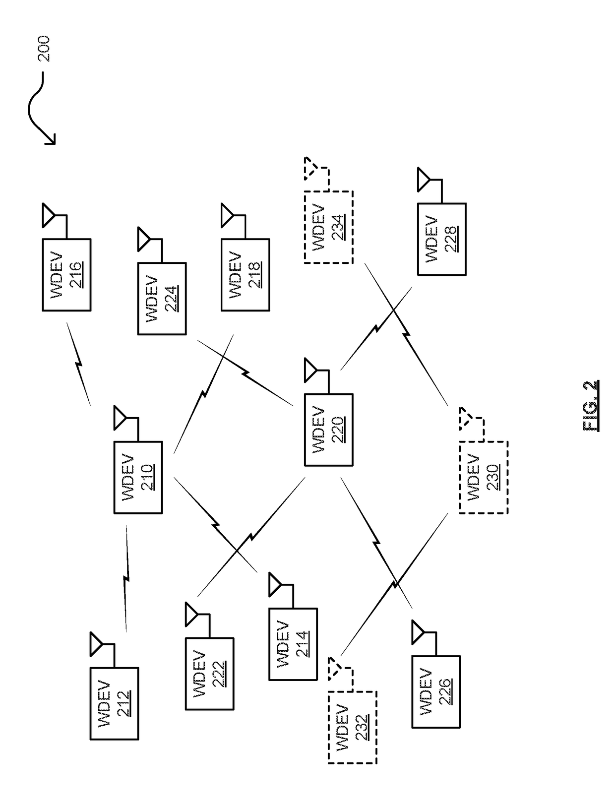 Inter-AP coordination and synchronization within wireless communications