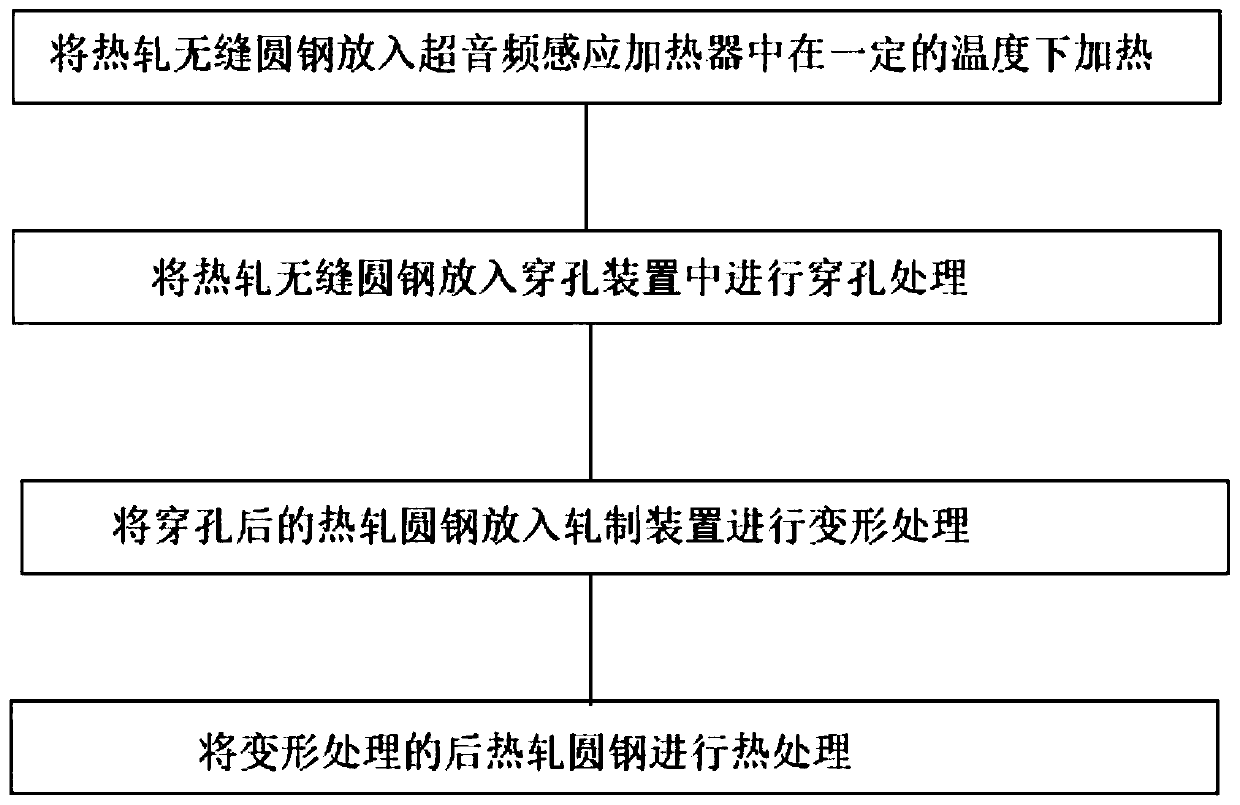 Processing method for hollow anchor rod