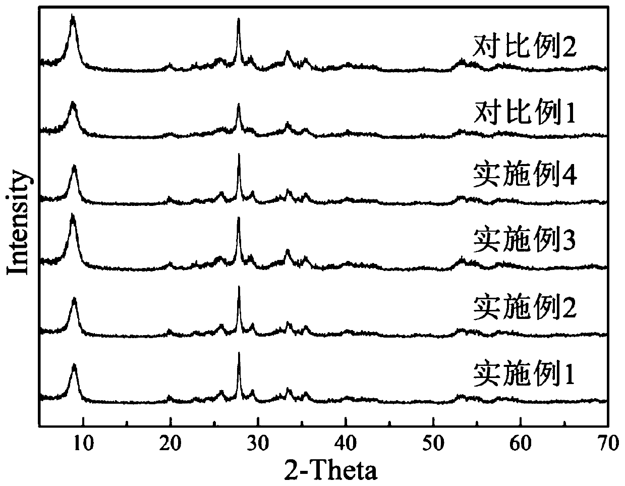 A method for treating wastewater containing trivalent arsenic