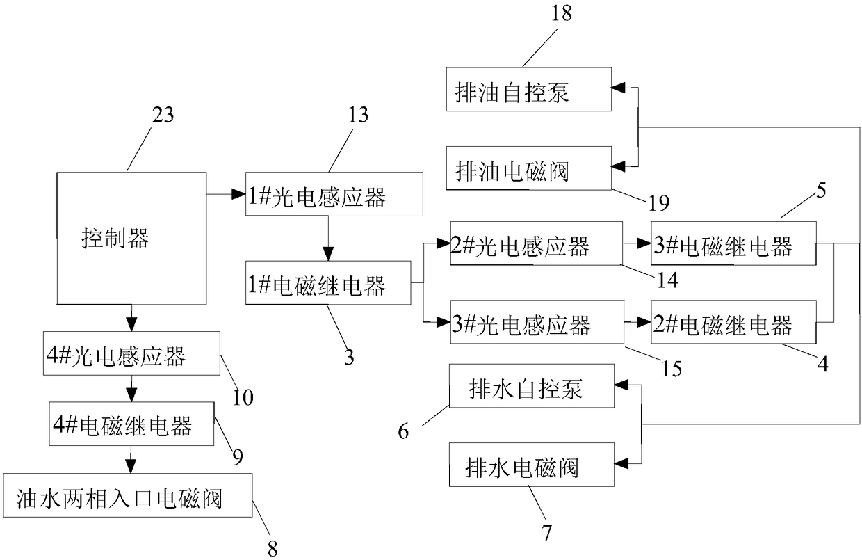 Photoelectric induction type oil-water two-phase automatic separating device