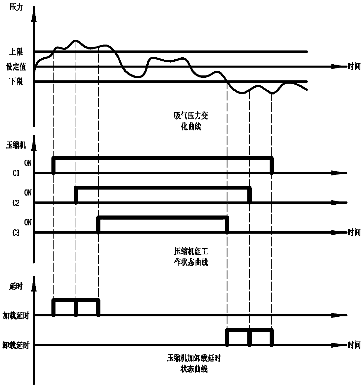 A parallel unit energy-saving operation adjustment system and its control method