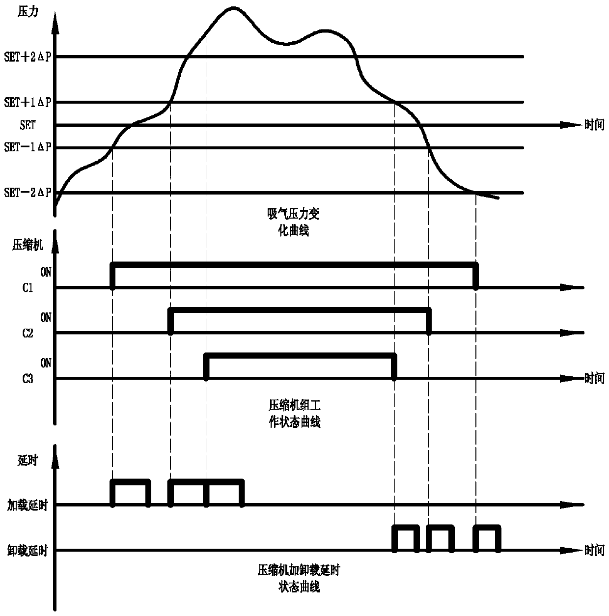 A parallel unit energy-saving operation adjustment system and its control method