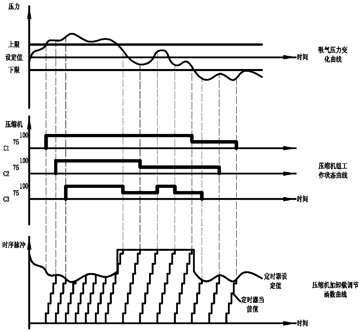 A parallel unit energy-saving operation adjustment system and its control method